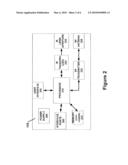 DUAL CONTROL SYSTEM AND METHOD diagram and image