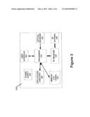 DUAL CONTROL SYSTEM AND METHOD diagram and image