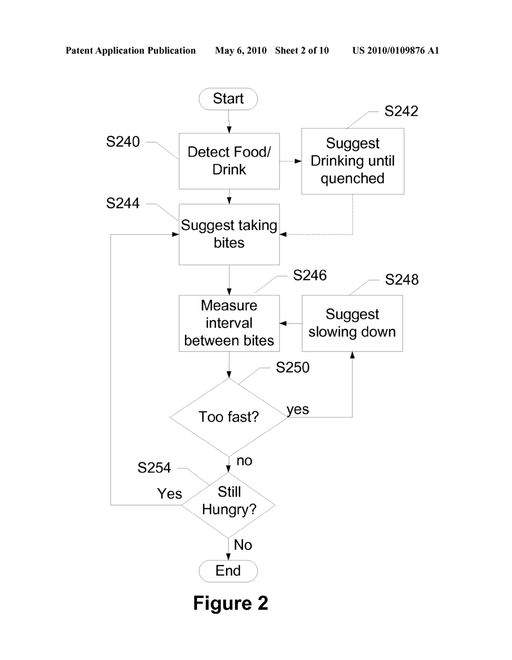 Devices, Systems and Methods to Control Caloric Intake - diagram, schematic, and image 03