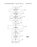 METHOD FOR ESTIMATING A RADAR CROSS-SECTION diagram and image