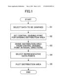 METHOD AND COMPUTER PROGRAM PRODUCT FOR PLOTTING DISTRIBUTION AREA OF DATA POINTS IN SCATTER DIAGRAM diagram and image