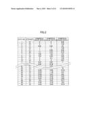 METHOD AND COMPUTER PROGRAM PRODUCT FOR PLOTTING DISTRIBUTION AREA OF DATA POINTS IN SCATTER DIAGRAM diagram and image