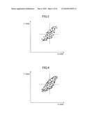 METHOD AND COMPUTER PROGRAM PRODUCT FOR PLOTTING DISTRIBUTION AREA OF DATA POINTS IN SCATTER DIAGRAM diagram and image