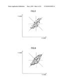 METHOD AND COMPUTER PROGRAM PRODUCT FOR PLOTTING DISTRIBUTION AREA OF DATA POINTS IN SCATTER DIAGRAM diagram and image