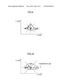 METHOD AND COMPUTER PROGRAM PRODUCT FOR PLOTTING DISTRIBUTION AREA OF DATA POINTS IN SCATTER DIAGRAM diagram and image