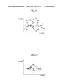 METHOD AND COMPUTER PROGRAM PRODUCT FOR PLOTTING DISTRIBUTION AREA OF DATA POINTS IN SCATTER DIAGRAM diagram and image