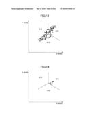 METHOD AND COMPUTER PROGRAM PRODUCT FOR PLOTTING DISTRIBUTION AREA OF DATA POINTS IN SCATTER DIAGRAM diagram and image