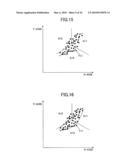 METHOD AND COMPUTER PROGRAM PRODUCT FOR PLOTTING DISTRIBUTION AREA OF DATA POINTS IN SCATTER DIAGRAM diagram and image