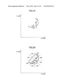 METHOD AND COMPUTER PROGRAM PRODUCT FOR PLOTTING DISTRIBUTION AREA OF DATA POINTS IN SCATTER DIAGRAM diagram and image