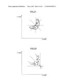 METHOD AND COMPUTER PROGRAM PRODUCT FOR PLOTTING DISTRIBUTION AREA OF DATA POINTS IN SCATTER DIAGRAM diagram and image