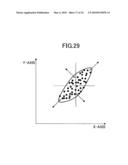 METHOD AND COMPUTER PROGRAM PRODUCT FOR PLOTTING DISTRIBUTION AREA OF DATA POINTS IN SCATTER DIAGRAM diagram and image