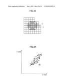 METHOD AND COMPUTER PROGRAM PRODUCT FOR PLOTTING DISTRIBUTION AREA OF DATA POINTS IN SCATTER DIAGRAM diagram and image