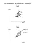 METHOD AND COMPUTER PROGRAM PRODUCT FOR PLOTTING DISTRIBUTION AREA OF DATA POINTS IN SCATTER DIAGRAM diagram and image