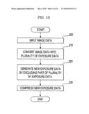 Exposure apparatuses and methods to compress exposure data diagram and image