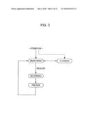 Imaging apparatus and display control method in imaging apparatus diagram and image