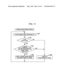 Imaging apparatus and display control method in imaging apparatus diagram and image