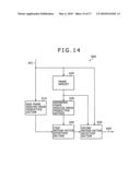 Motion vector detection apparatus, motion vector processing method and program diagram and image