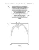 Display unit with improved backlighting diagram and image