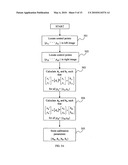 Apparatus and method for two eye imaging for iris identification diagram and image