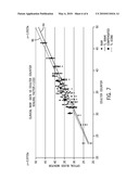 MEASURING HEMATOCRIT AND ESTIMATING HEMOGLOBIN VALUES WITH A NON-INVASIVE, OPTICAL BLOOD MONITORING SYSTEM diagram and image