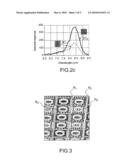 Polarimetric imaging device optimized for polarization contrast diagram and image