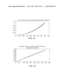 Scanning Interferometric Methods and Apparatus for Measuring Aspheric Surfaces and Wavefronts diagram and image