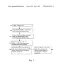 Coating Evaluation Process diagram and image