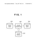 COLOR PROCESSING APPARATUS AND METHOD THEREOF diagram and image