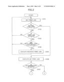 IMAGE FORMING DEVICE AND IMAGE FORMING METHOD diagram and image