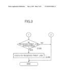 IMAGE FORMING DEVICE AND IMAGE FORMING METHOD diagram and image