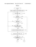 IMAGE FORMING DEVICE AND IMAGE FORMING METHOD diagram and image