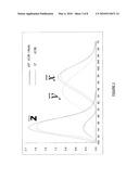 SYSTEM, METHOD AND TOOL FOR OPTIMIZING GENERATION OF HIGH CRI WHITE LIGHT, AND AN OPTIMIZED COMBINATION OF LIGHT EMITTING DIODES diagram and image