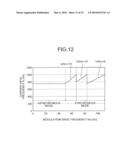 INVERTER CONTROLLER diagram and image