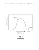 PHASE CHANGE MEMORY PROGRAM METHOD WITHOUT OVER-RESET diagram and image