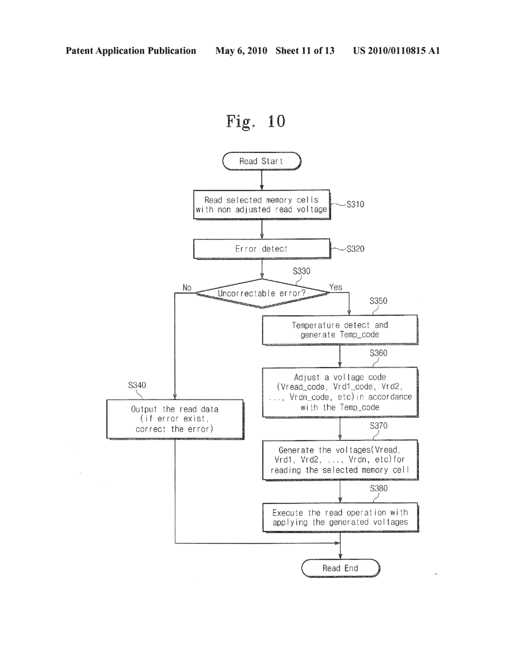 Non-Volatile Memory Device Having Temperature Compensator and Memory System Thereof - diagram, schematic, and image 12