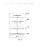 METHOD, NETWORK ELEMENT DEVICE AND NETWORK SYSTEM FOR ESTABLISHING CONNECTION BETWEEN MAINTENANCE NODE AND BASE STATION diagram and image