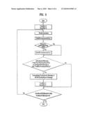 METHOD OF PROVIDING POINT-TO-MULTIPOINT SERVICE IN MOBILE COMMUNICATION SYSTEM diagram and image