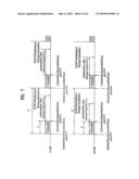 METHOD OF PROVIDING POINT-TO-MULTIPOINT SERVICE IN MOBILE COMMUNICATION SYSTEM diagram and image