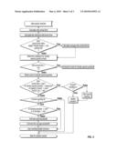 Method and Apparatus for Estimating Channel Bandwidth diagram and image