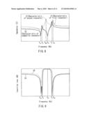 ACOUSTIC WAVE FILTER, DUPLEXER USING THE ACOUSTIC WAVE FILTER, AND COMMUNICATION APPARATUS USING THE DUPLEXER diagram and image