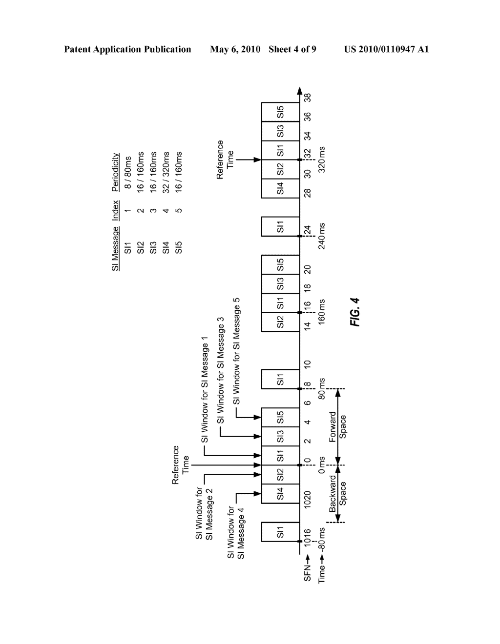 METHOD AND APPARATUS FOR SENDING SYSTEM INFORMATION IN A WIRELESS COMMUNICATION SYSTEM - diagram, schematic, and image 05