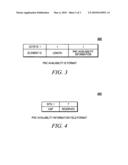 Techniques for device and piconet controller availability notification in wireless personal area and wireless local area networks diagram and image