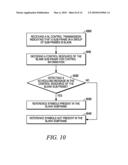 Method for Relays within Wireless Communication Systems diagram and image