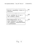 IMS Device Reconfiguration diagram and image