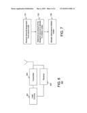 METHOD AND APPARATUS FOR RESOURCE ALLOCATION diagram and image