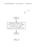 METHOD OF MANAGING DISCONTINUOUS RECEPTION OFFSET IN A WIRELESS COMMUNICATIONS SYSTEM AND RELATED COMMUNICATION DEVICE diagram and image