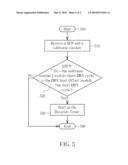 METHOD OF MANAGING DISCONTINUOUS RECEPTION OFFSET IN A WIRELESS COMMUNICATIONS SYSTEM AND RELATED COMMUNICATION DEVICE diagram and image