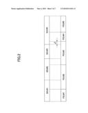 BASE STATION, USER APPARATUS, AND METHOD diagram and image