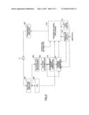 BASE STATION, USER APPARATUS, AND METHOD diagram and image