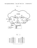 Method and apparatus for controlling discontinuous reception in mobile communication system diagram and image